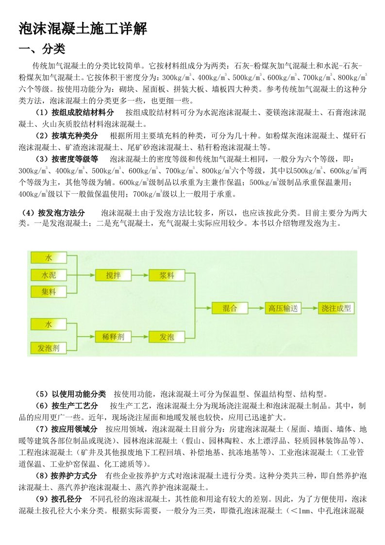 泡沫混凝土施工流程