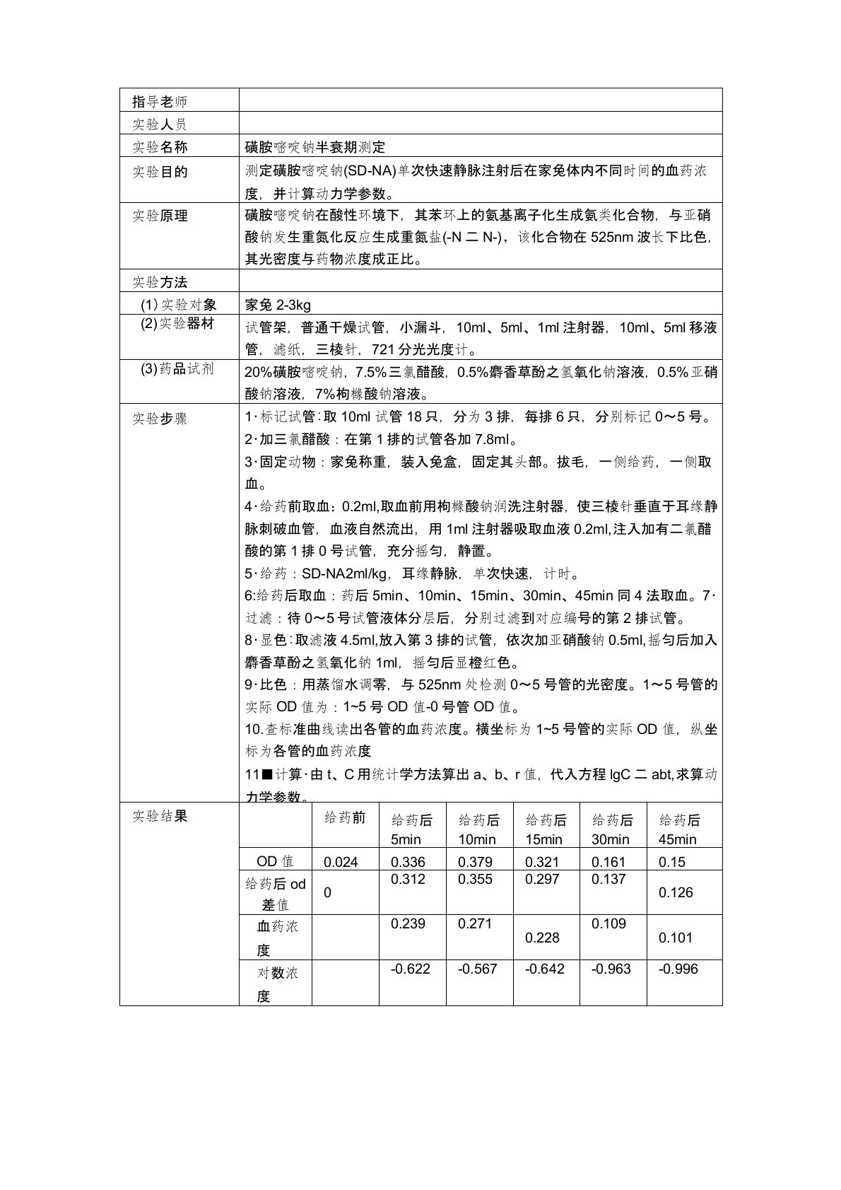 磺胺嘧啶钠半衰期测定实验报告