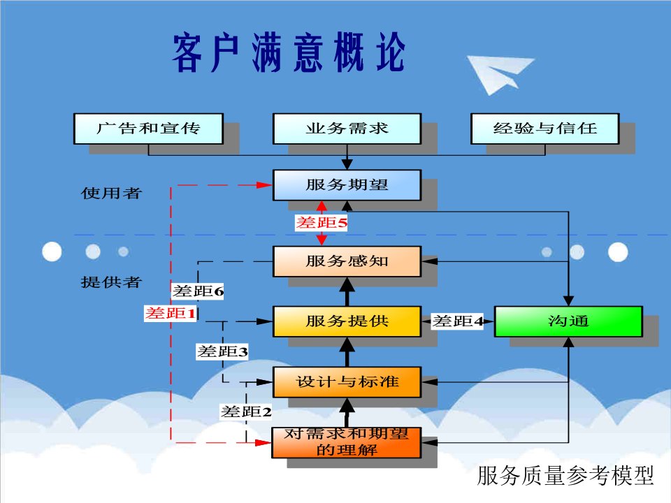 推荐-客户服务技巧客户抱怨处理