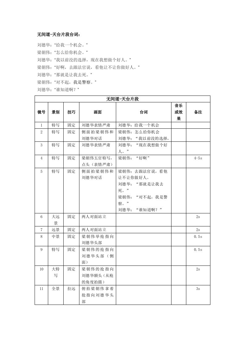 无间道天台片段台词和分镜头脚本