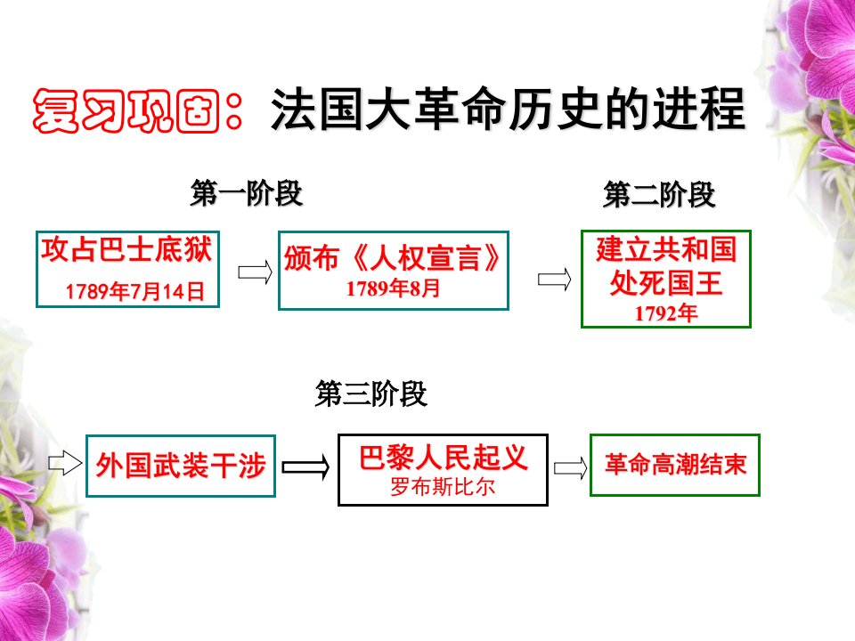 活动课三我看拿破仑