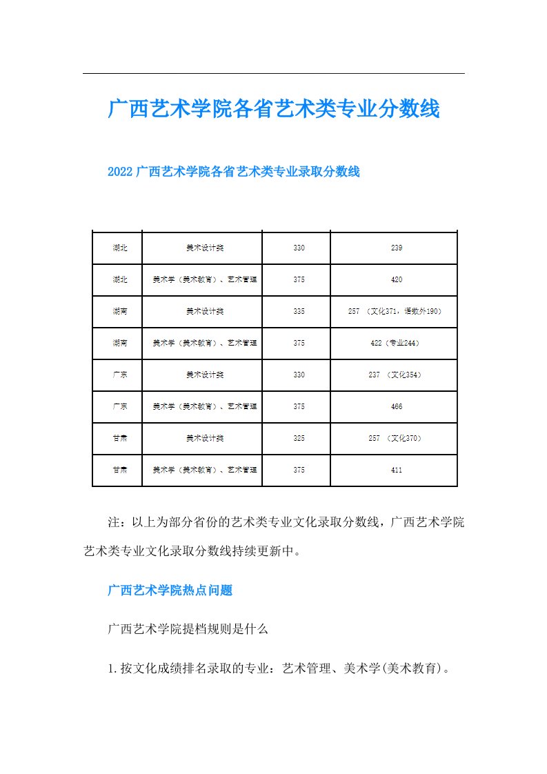 广西艺术学院各省艺术类专业分数线