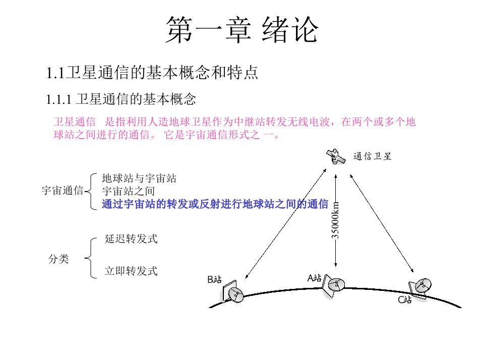 本科卫星通信第一章绪论