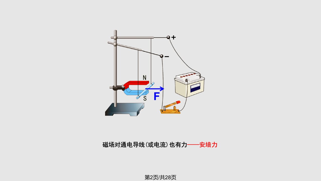 磁场对通电导线作用力安培力资料