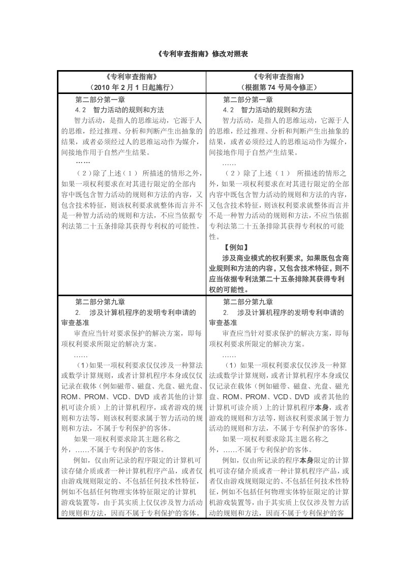 《专利审查指南》修改对照表