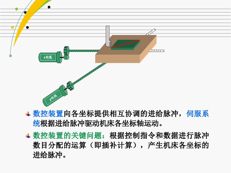 数控机床的工作原理