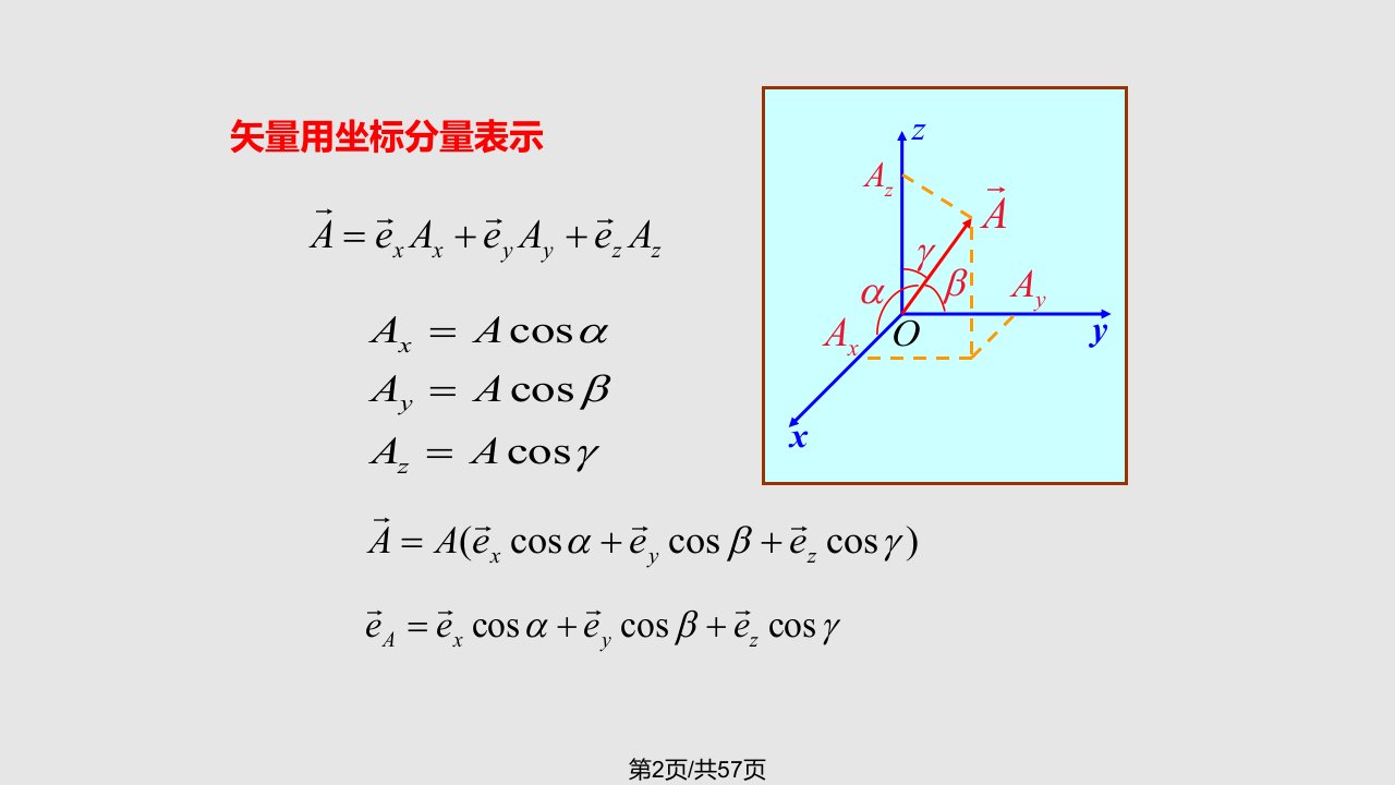 矢量分析基础