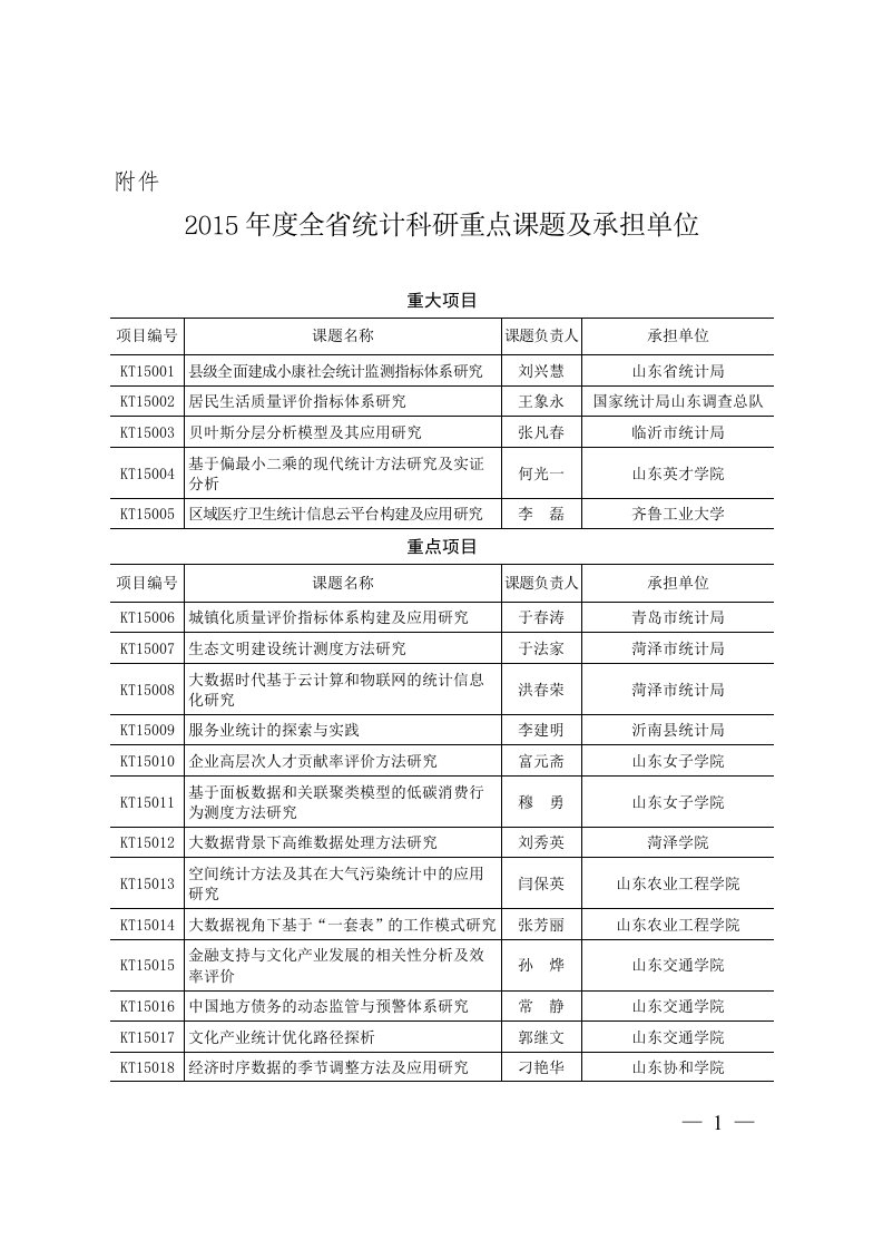 2015全统计科研重点课题及承担单位