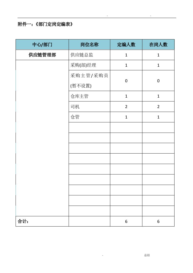 供应链部岗位职责