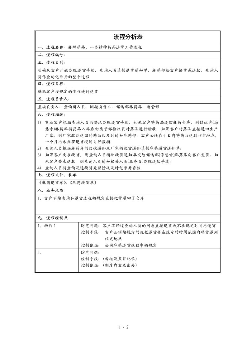 企业常用管理表格大全025