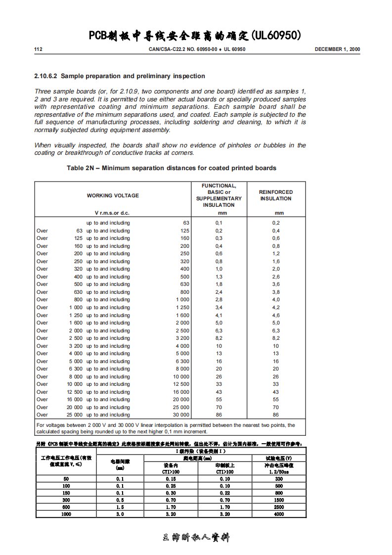 41、各交直流电压对应爬电距离(UL60950+《PCB