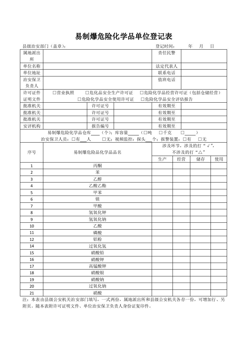 2017易制爆危险化学品单位登记表