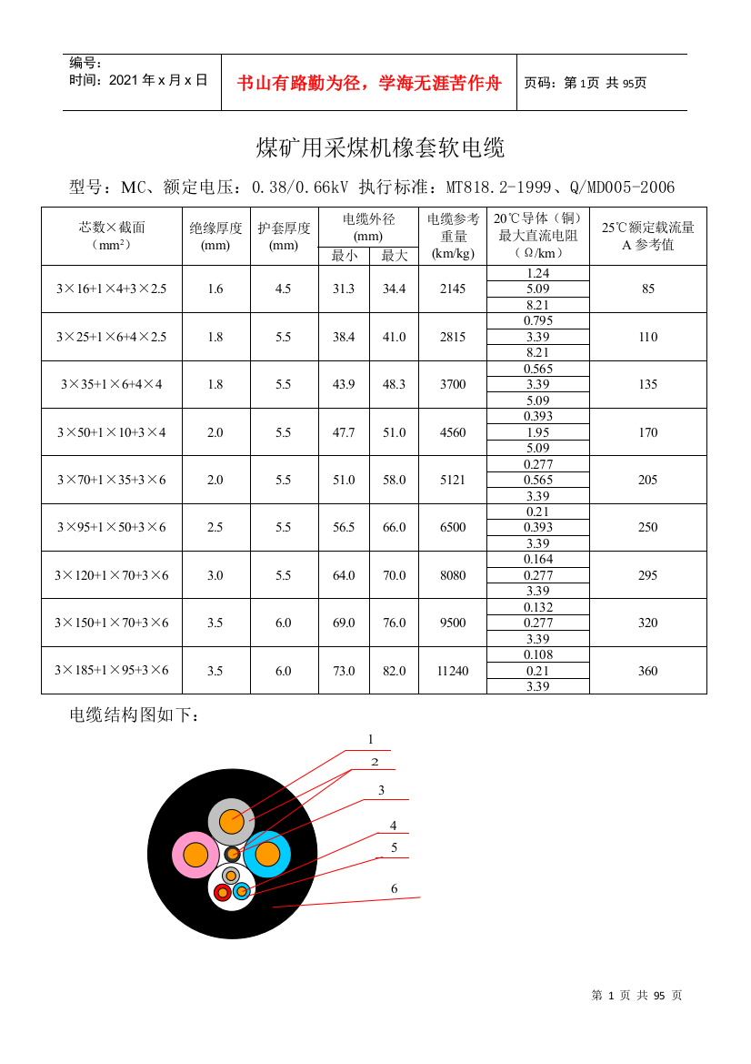 煤矿用采煤机橡套软电缆使用说明