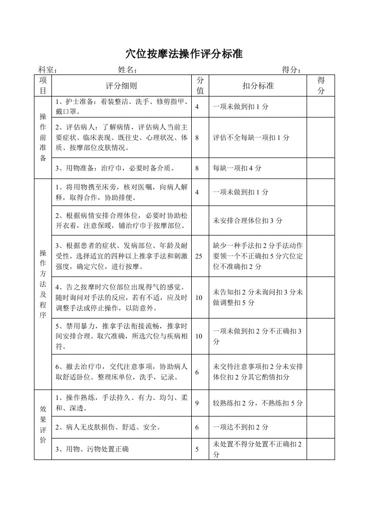 穴位按摩法操作评分标准细则