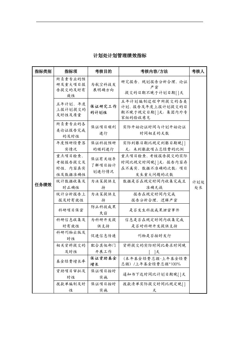 中航一集团计划处计划管理绩效指标