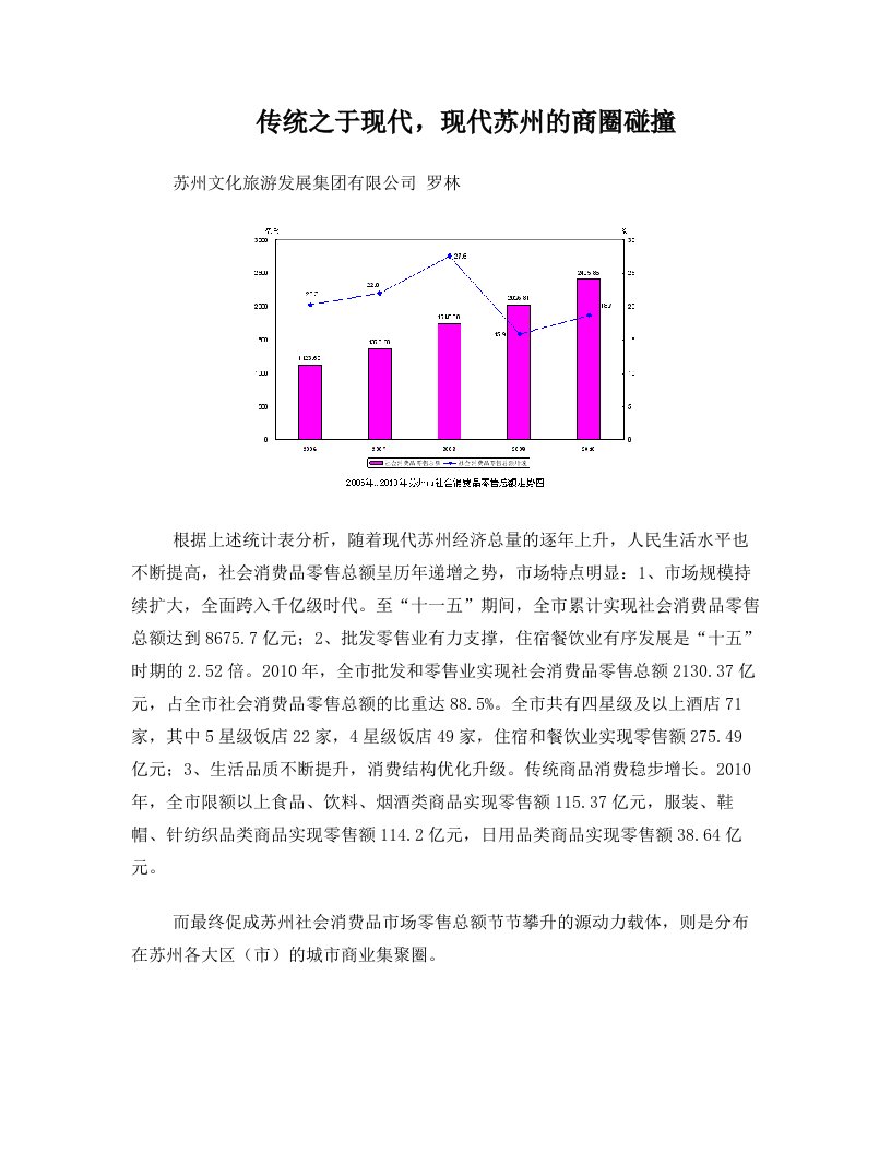 苏州商业圈分析