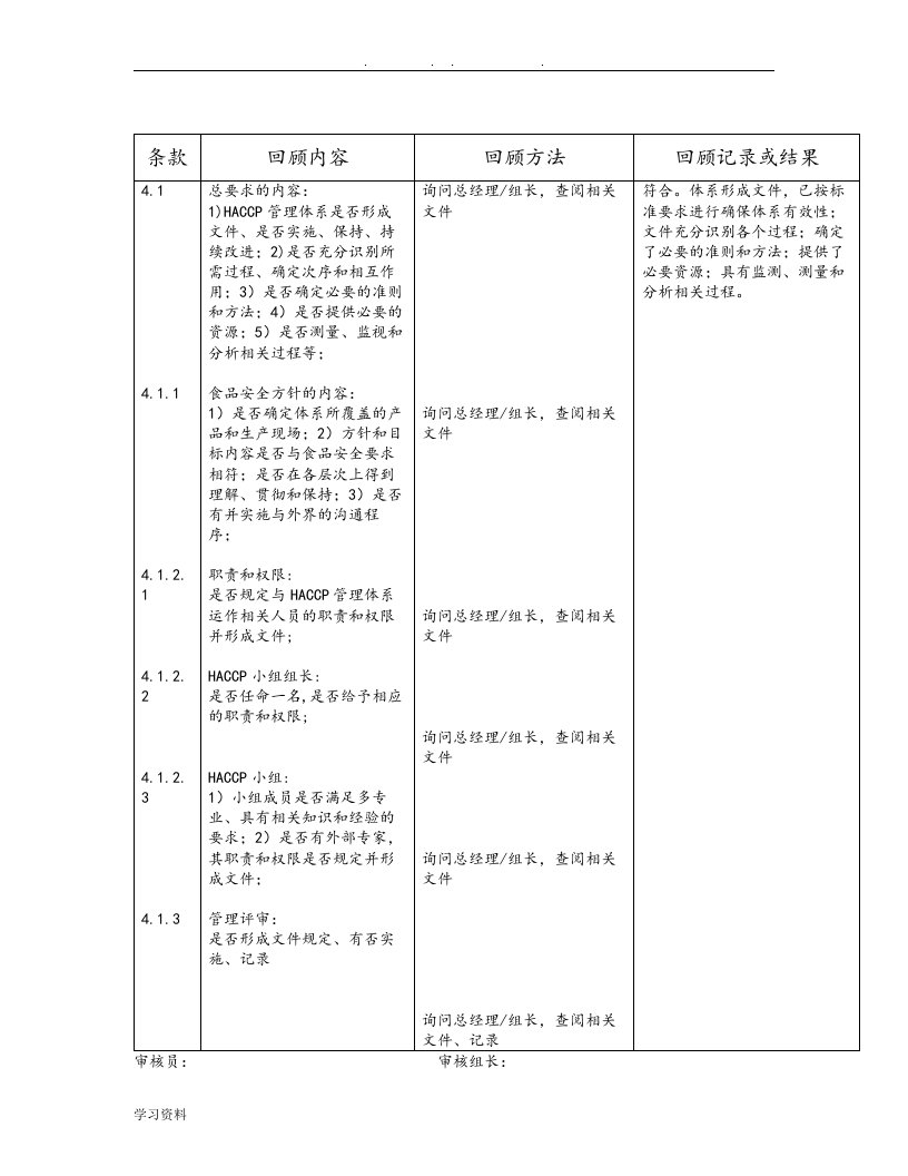 HACCP内审检查表