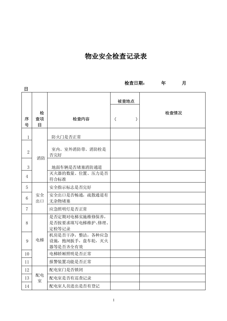 物业安全检查表