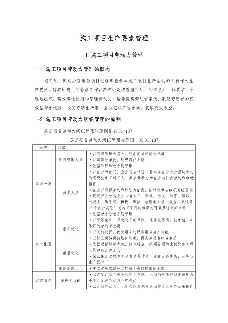 施工项目生产要素管理