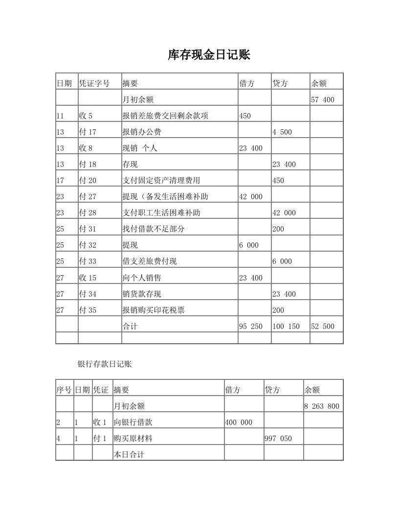 日记账及明细账登记