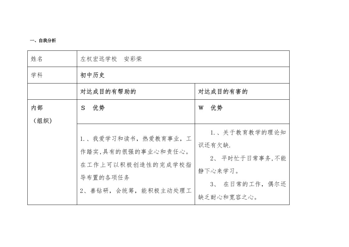 左权宏远学校安彩荣个人自我诊断SWOT分析表