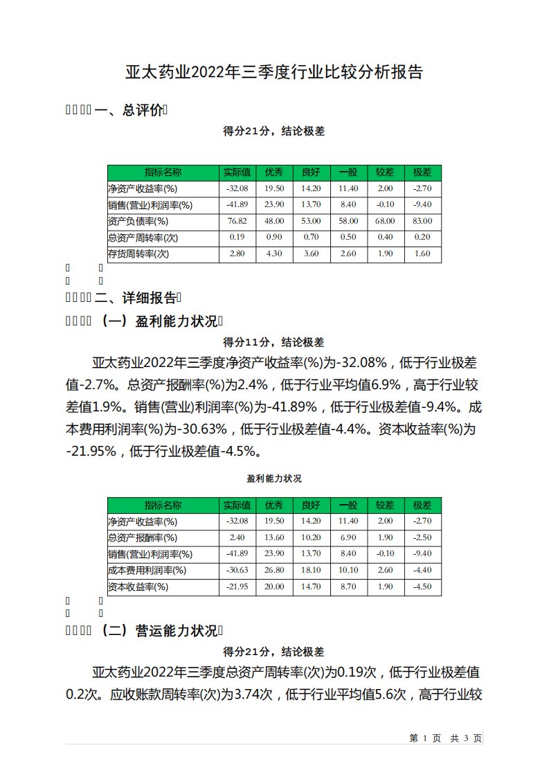 002370亚太药业2022年三季度行业比较分析报告