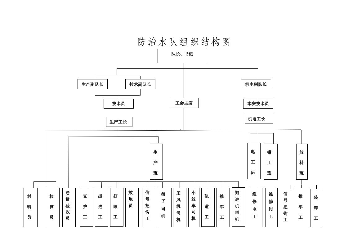 综掘队管理制度汇编