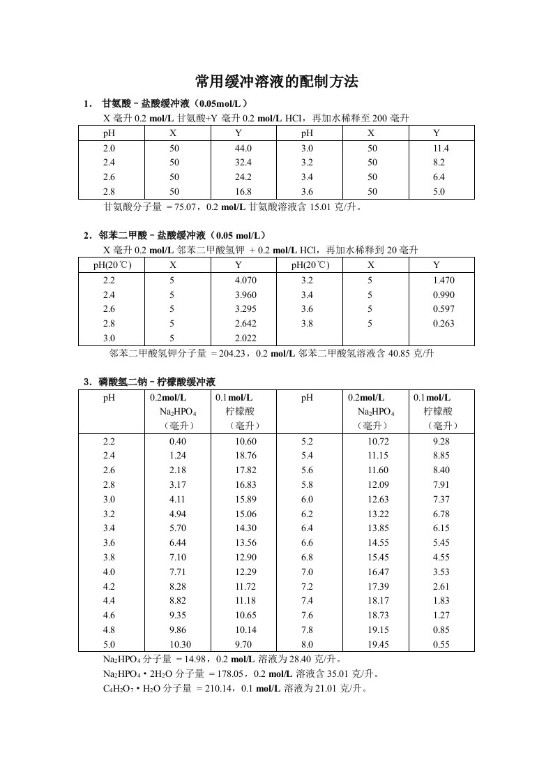 常用缓冲溶液的配制和PH计校正溶液配置方法