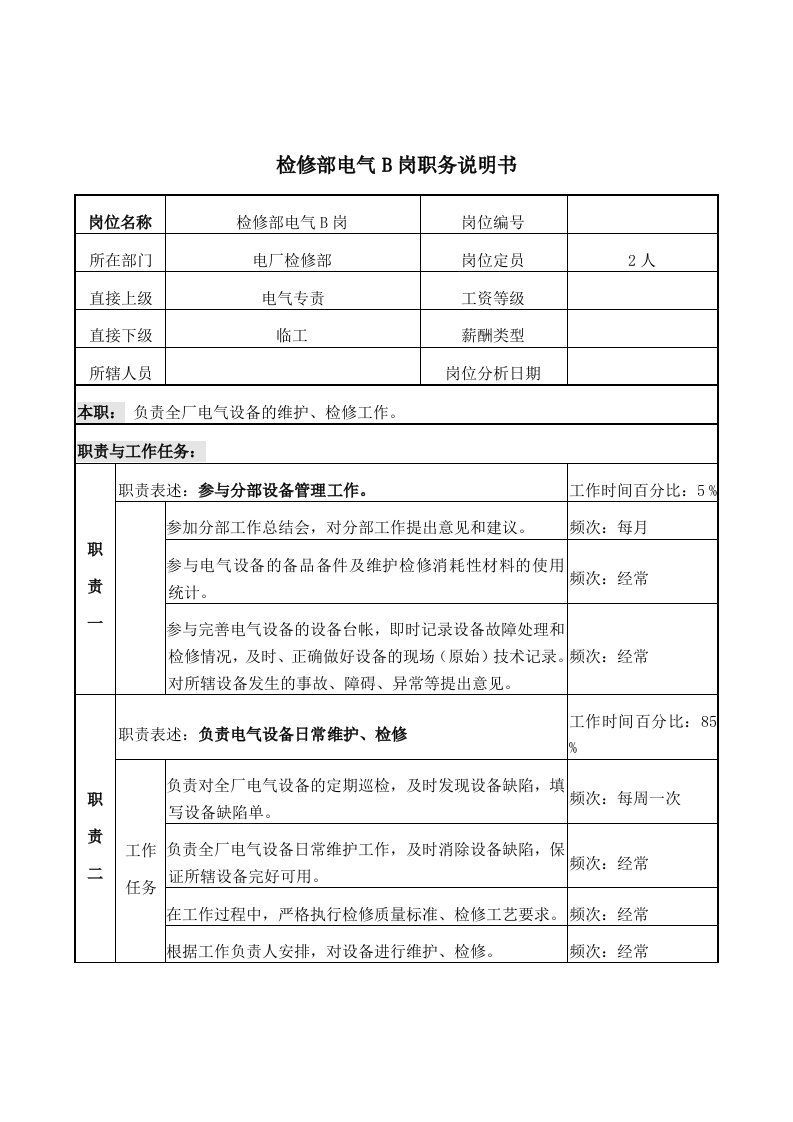 电气工程-电气B岗岗位说明书