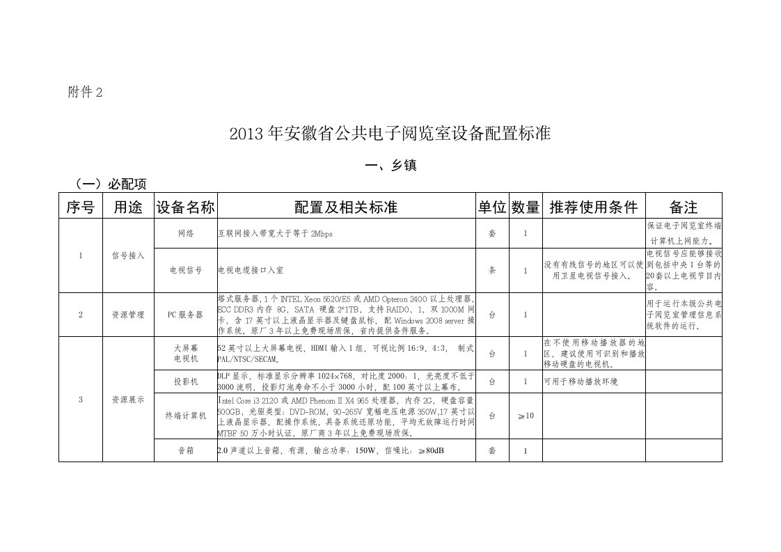 2013年安徽省公共电子阅览室设备配置标准要点