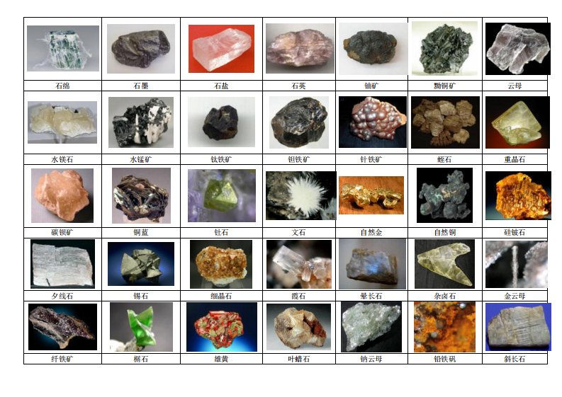 高清矿石图(385种矿石矿物)标准照片