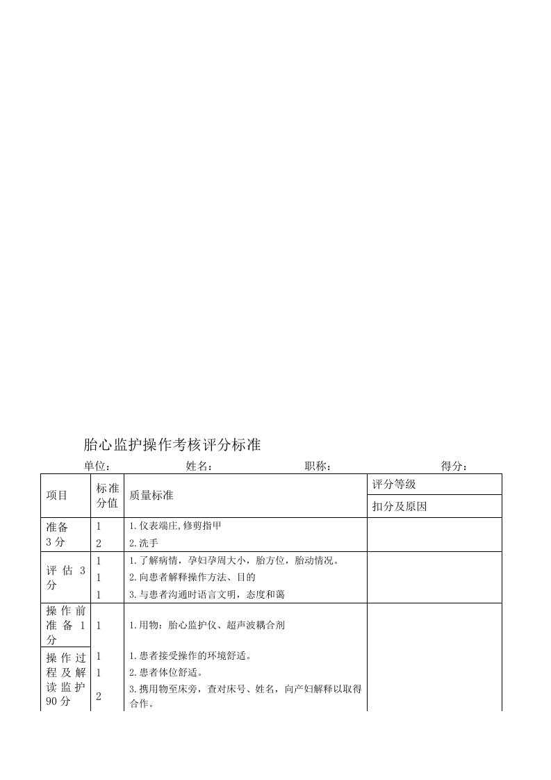 胎心监护操作考核评分标准