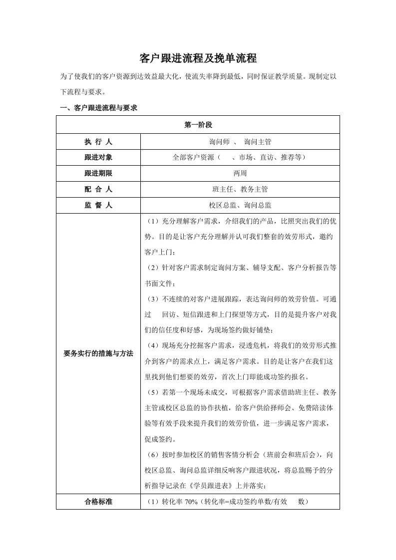 客户跟进及挽单流程