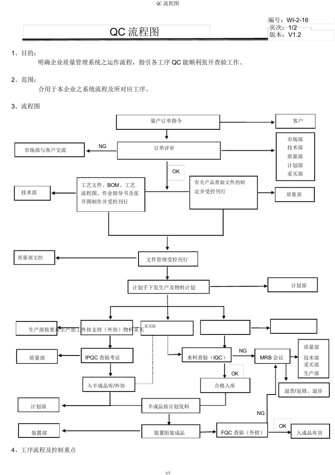 QC流程图