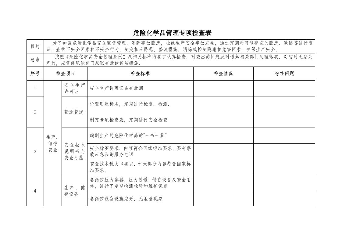 危险化学品管理专项检查表