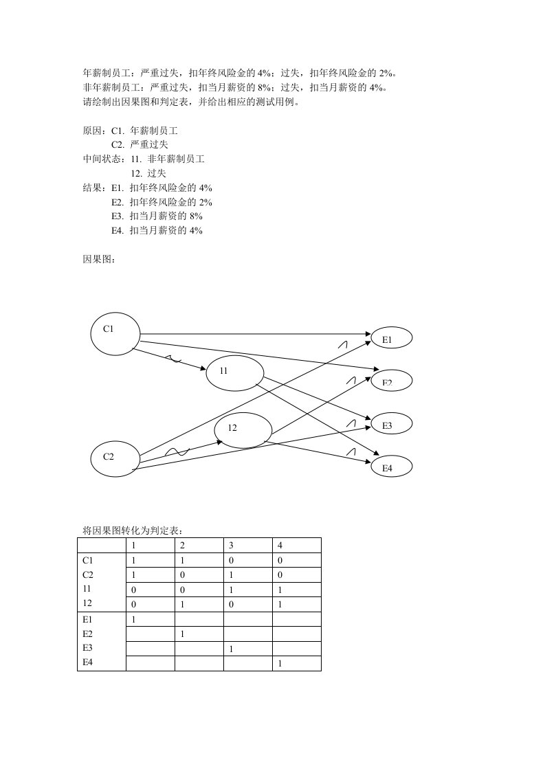 年薪测试分析题