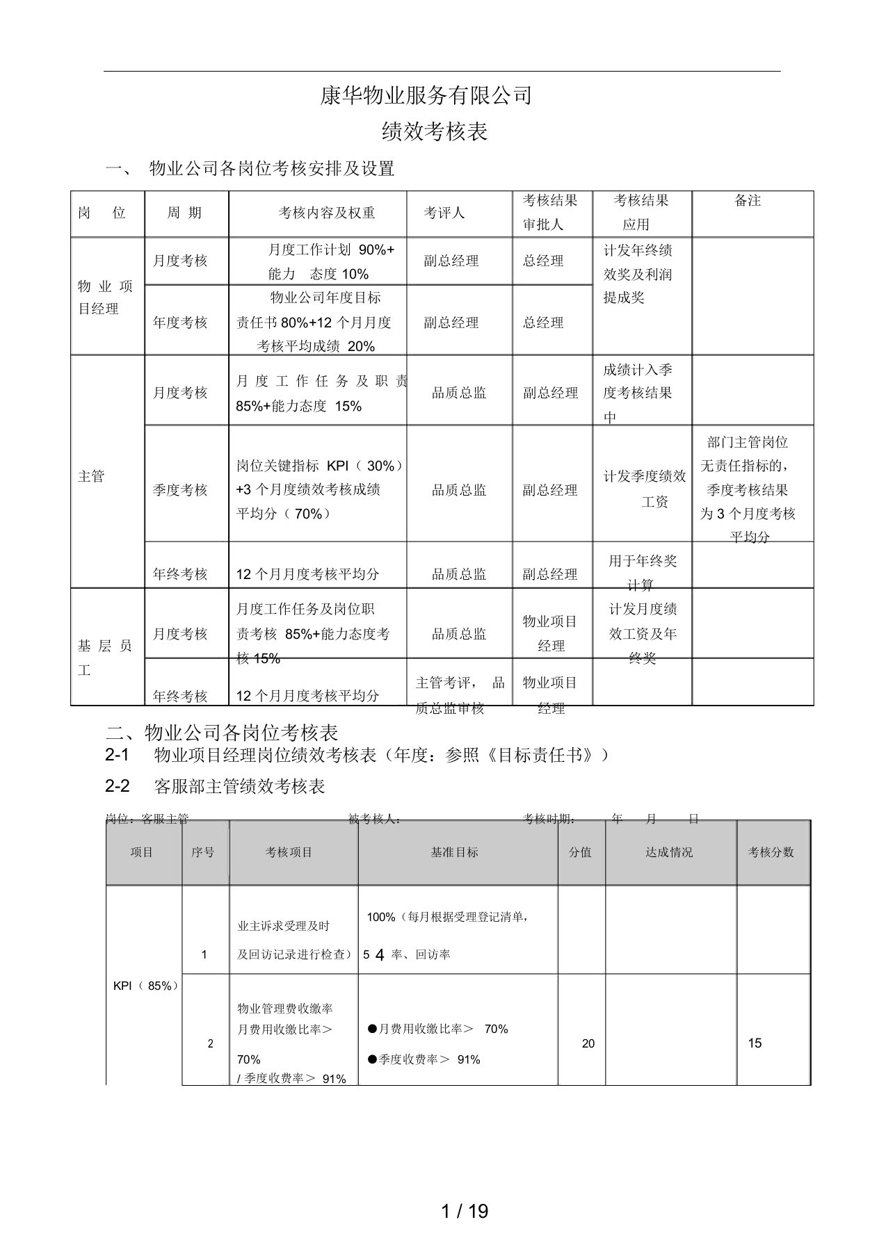 物业管理绩效考核表