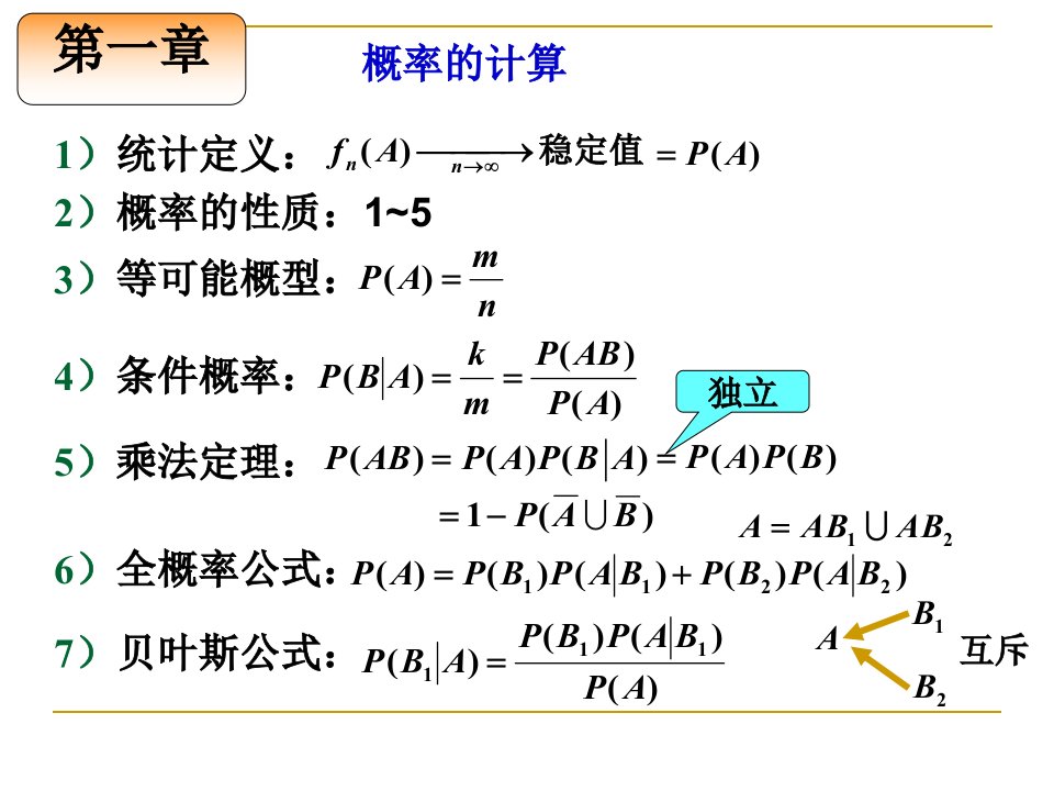 概率统计各章节总结