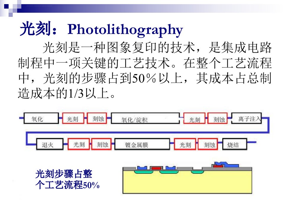 第12章光刻掩膜光刻胶和光刻机ppt课件