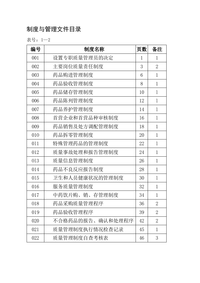 制度与管理文件目录