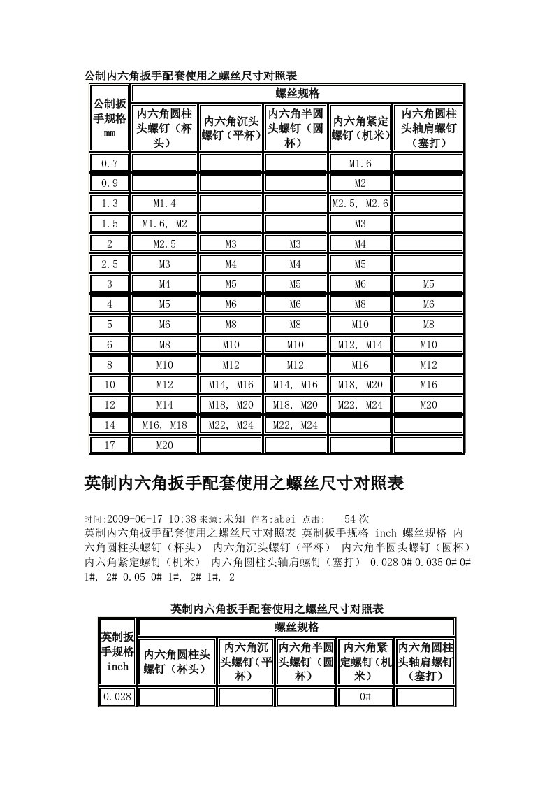 公英内六角扳手配套使用之螺丝尺寸对照表