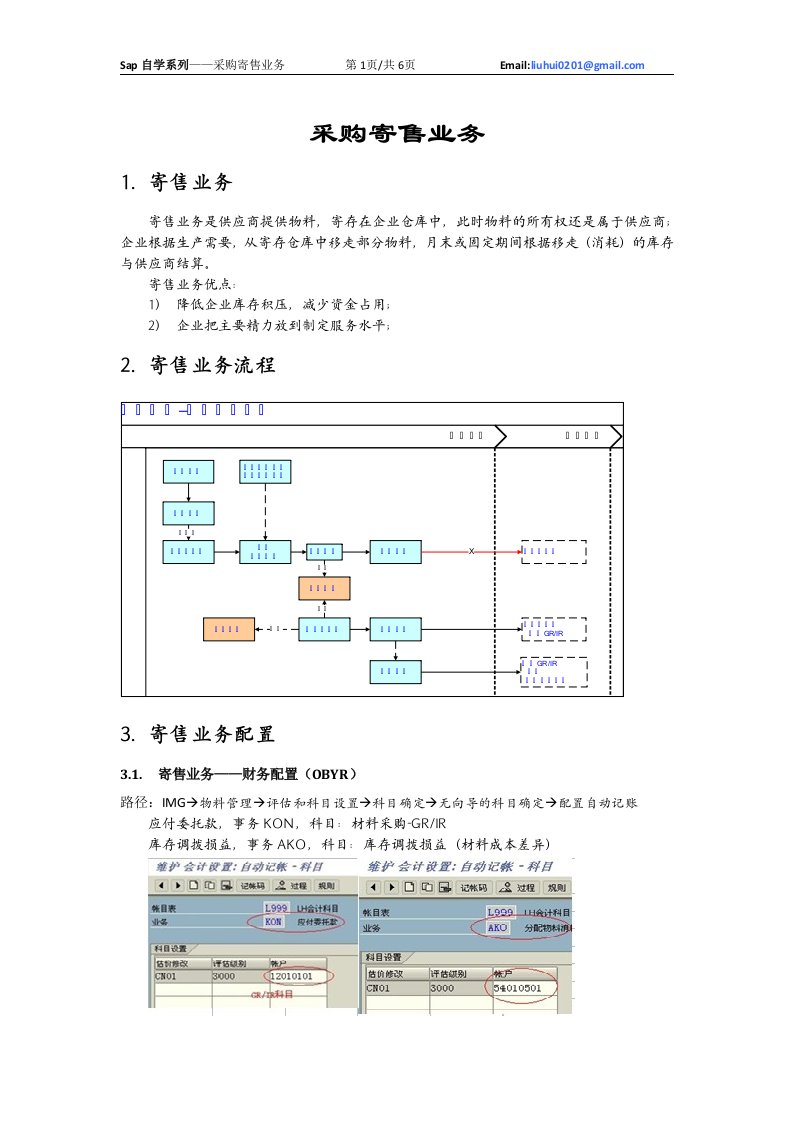 Sap自学系列(03)MM——采购寄售业务