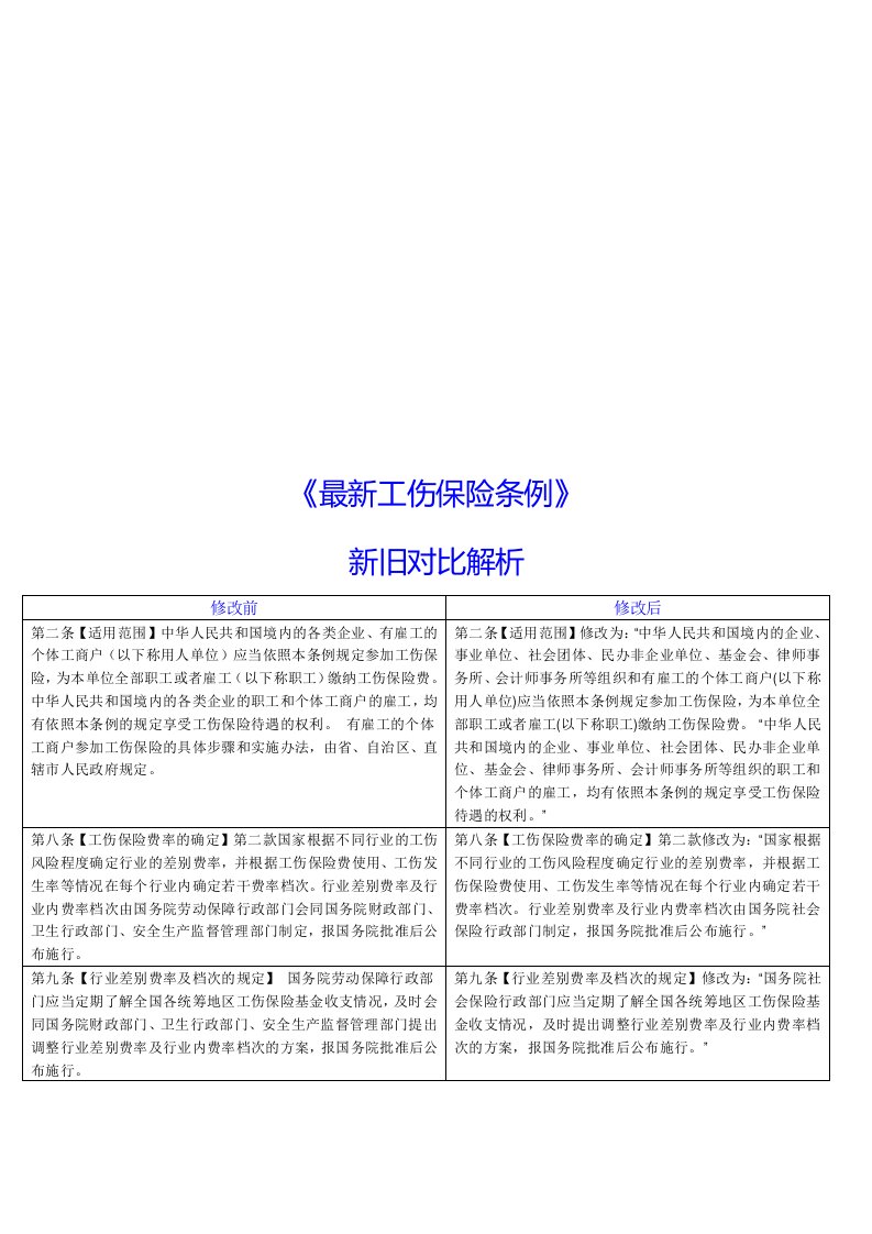 旧工伤保险条例对比解析