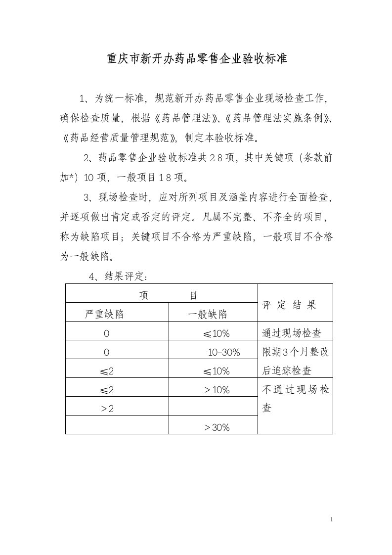 重庆市新开办药品零售企业验收标准