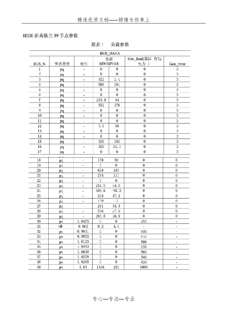 IEEE新英格兰39节点标准参数(共3页)