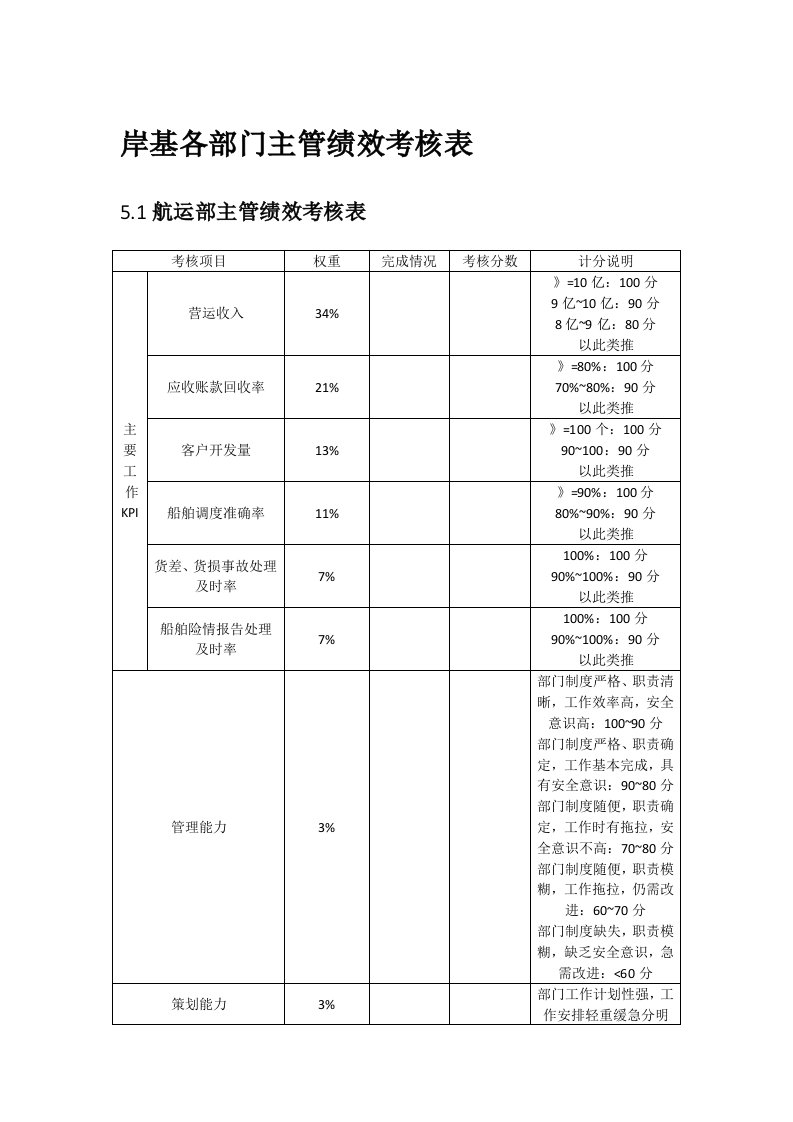 岸基各部门主管绩效考核表(精)