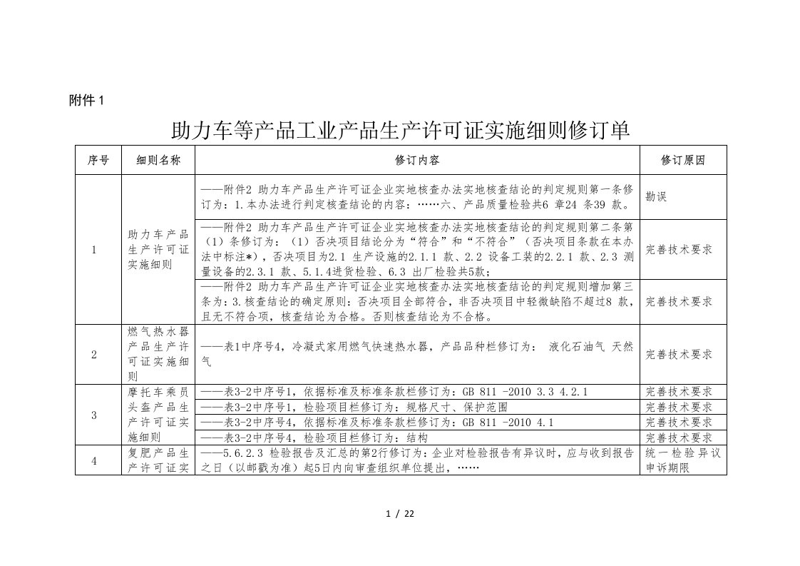 助力车等产品工业产品生产许可证实施细则修订单