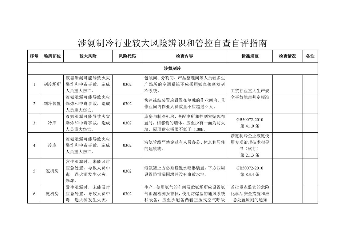 涉氨制冷行业较大风险辨识和管控自查自评指南