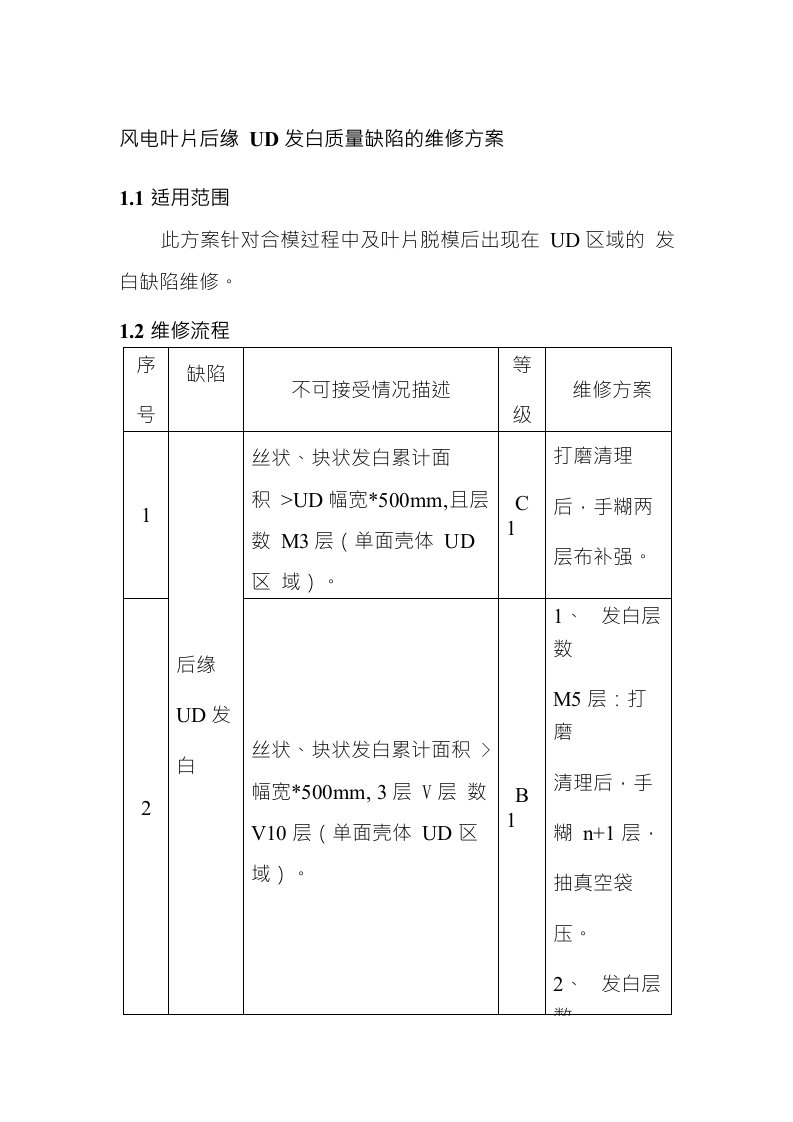 风电叶片后缘UD发白质量缺陷的维修方案