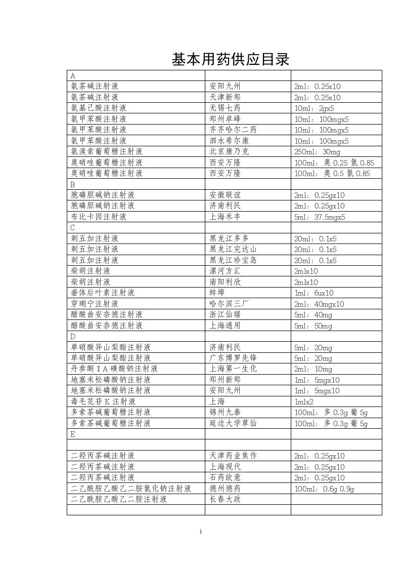 基本用药供应目录